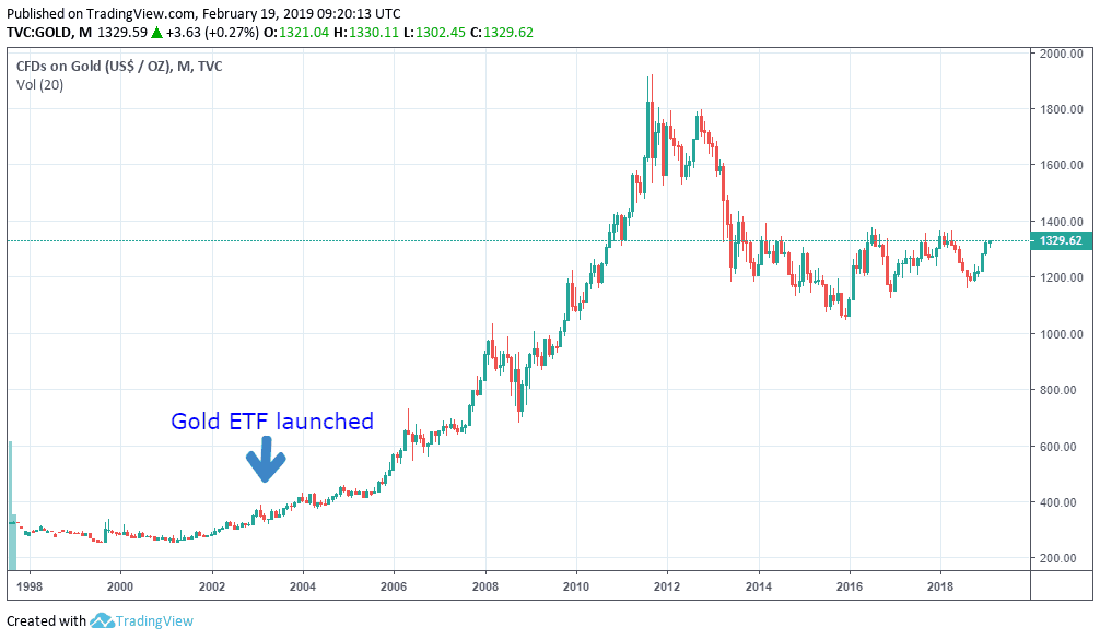 gold-price-chart