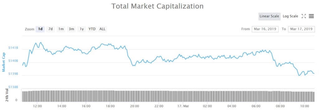 Market Cap
