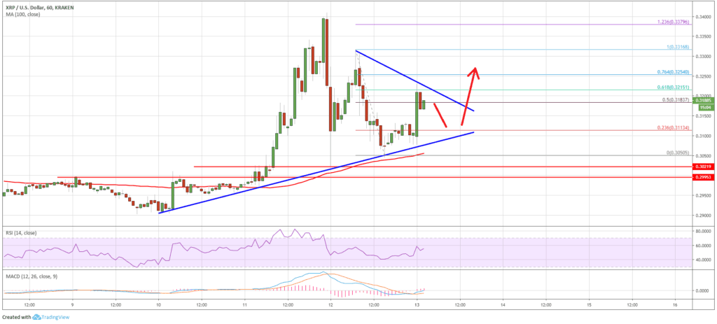 XRP to USD Price Chart 13th May