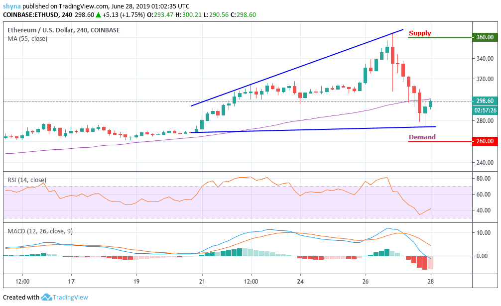 ETH/USD Chart