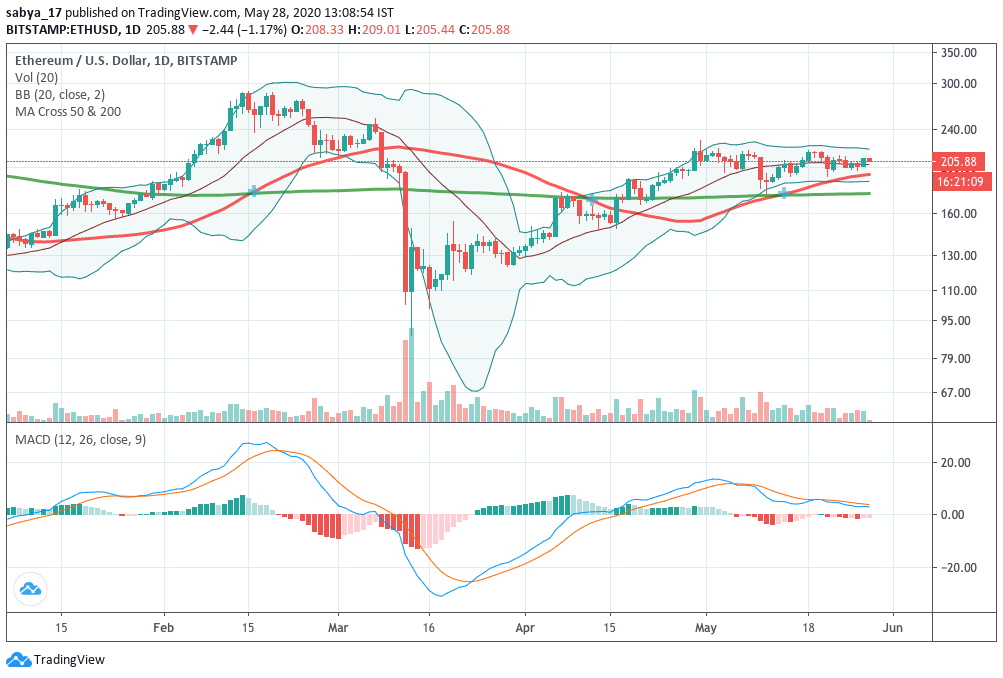 will eth overtake btc