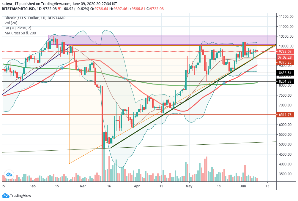 btcusd investing in stocks