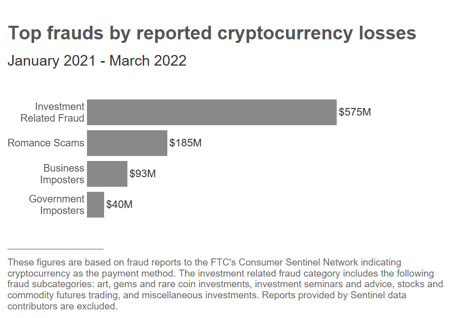 crypto frauds